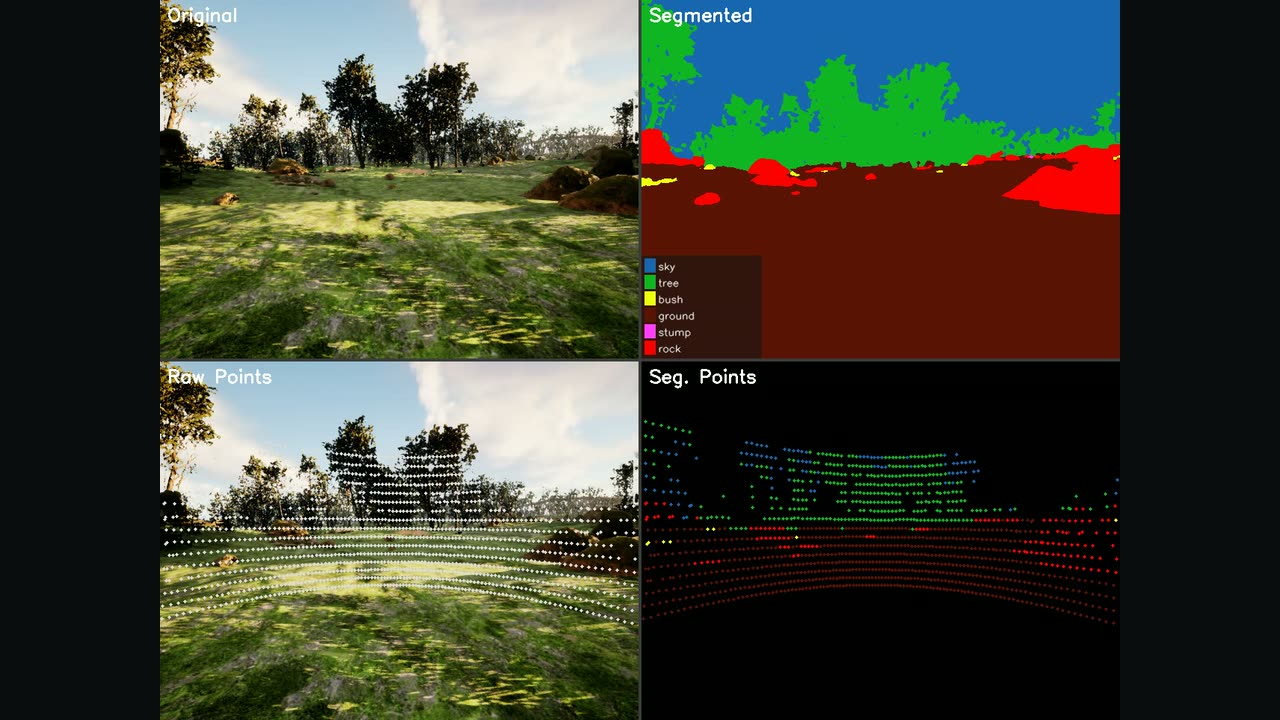 Camera image, semantic segmentation, raw LiDAR points and segmented LiDAR points shown as a two-by-two grid